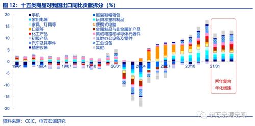 中国兽药出口数据分析