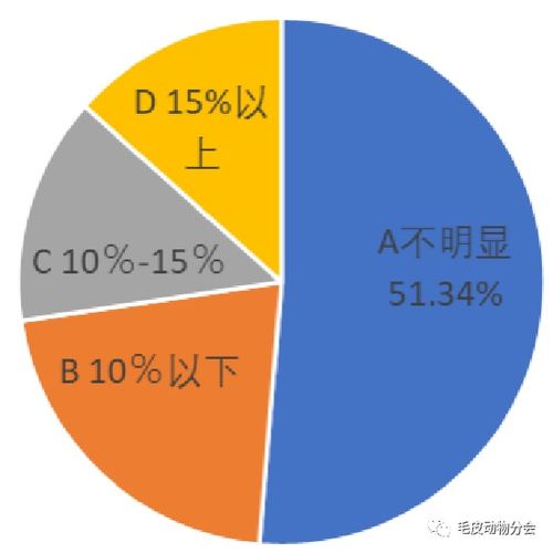 跨物种传染